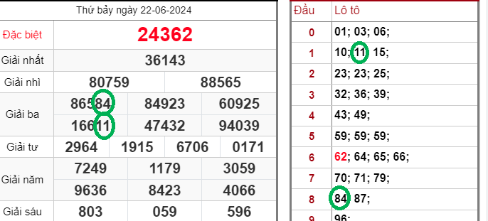 Hướng Dẫn Chơi Lô Xiên Lô Đá và Cách Tính Lô Tuyệt Đỉnh 2023 Kubet77