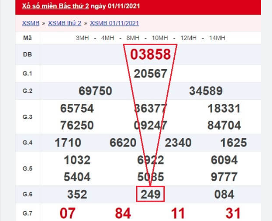 Phương Pháp Và Mẹo Soi Cầu Kubet77 Bạch Thủ Lô Tại KUBET