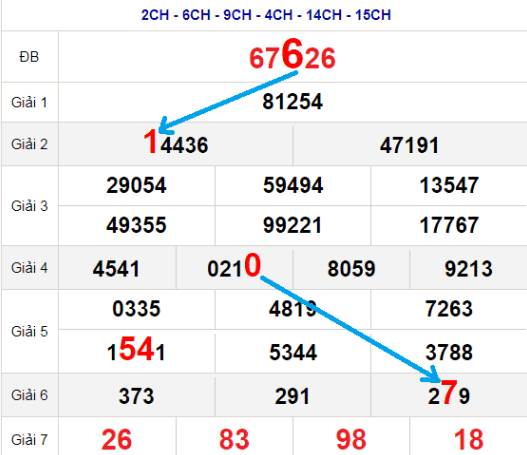 Soi Cầu XSMB 20-04-2024: Dự Đoán MB Win2888 Chốt Cầu Miền Bắc Ku11