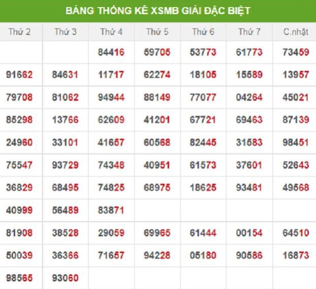 Soi cầu XSMN 10-06-2024 – Dự đoán XSMN hôm nay thần tài Ku bet